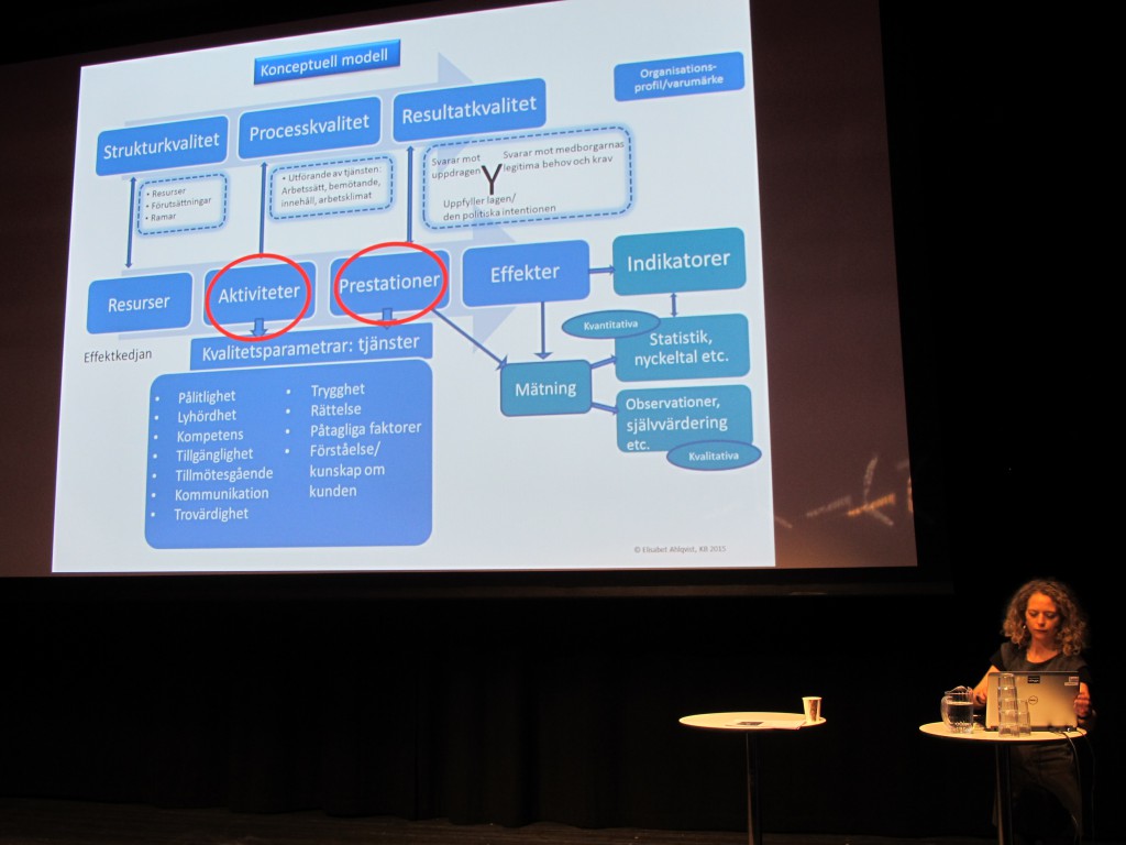 Hanna Johansson presenterar Kvalitetsmodellen på konferensen "Välkommen åter" i Umeå 2015.